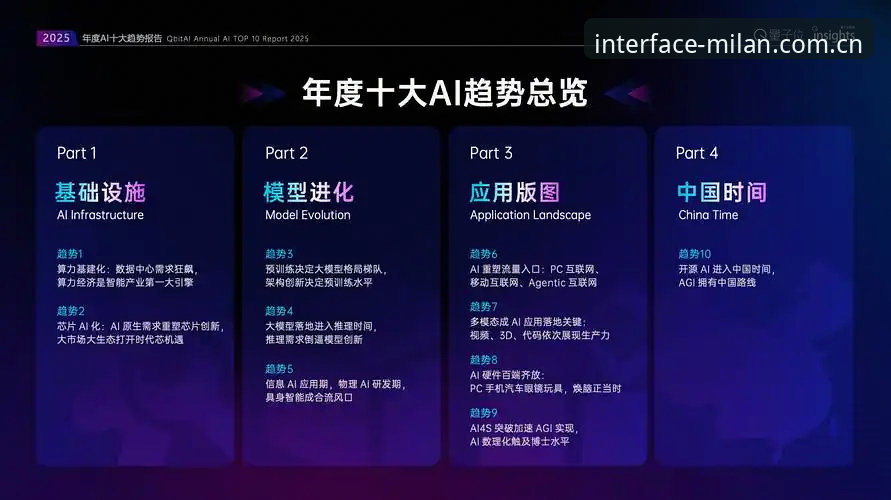 6个关键维度帮你判断年度原创界面宣言2025版本到底好不好